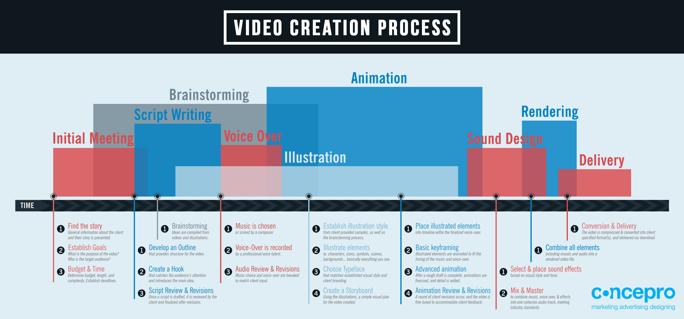 CONCEPRO-awesome-video-creation-process