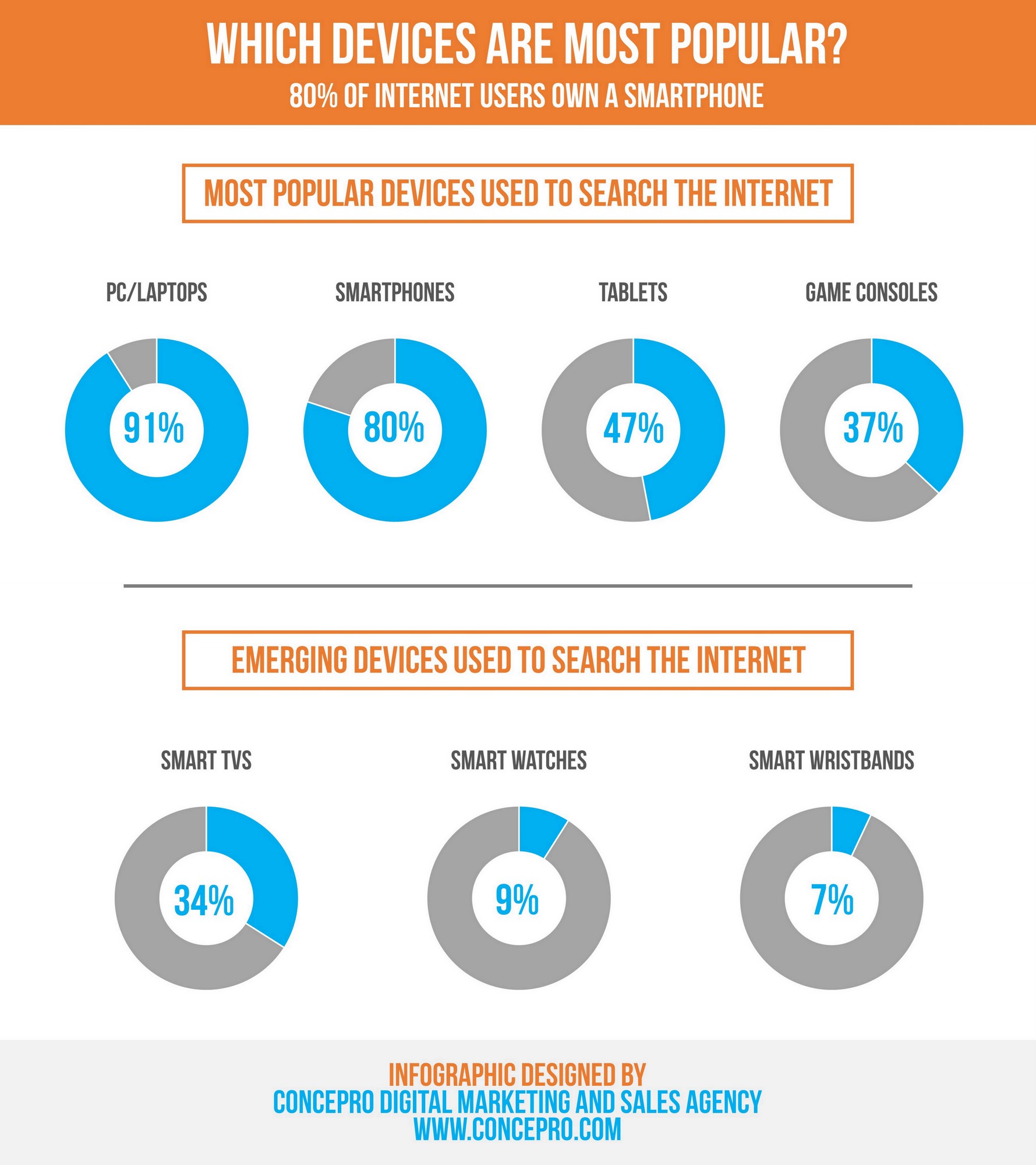 concepro-mobile-marketing-infographic